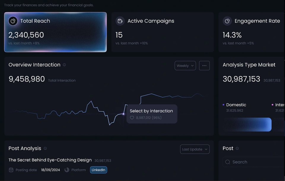 Performance dashboard