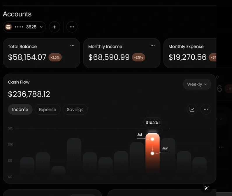 Analytics dashboard